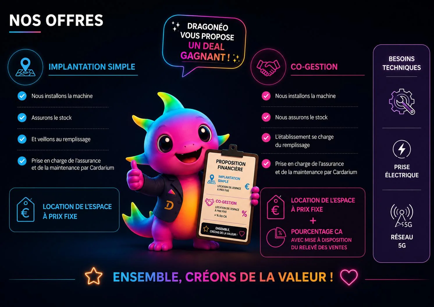 Nos offres. Implantation simple : Cardarium installe la machine, assure le stock, veille au remplissage et prend en charge l'assurance et la maintenance ; l'établissement loue l'espace à prix fixe. Co-gestion : Cardarium installe la machine et assure le stock, l'établissement se charge du remplissage ; location de l'espace à prix fixe plus un pourcentage du chiffre d'affaires, avec mise à disposition du relevé des ventes. Besoins techniques : une prise électrique et un réseau 5G.